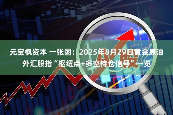 元宝枫资本 一张图：2025年8月29日黄金原油外汇股指“枢纽点+多空持仓信号”一览