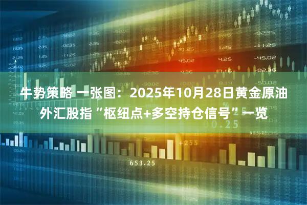 牛势策略 一张图：2025年10月28日黄金原油外汇股指“枢纽点+多空持仓信号”一览